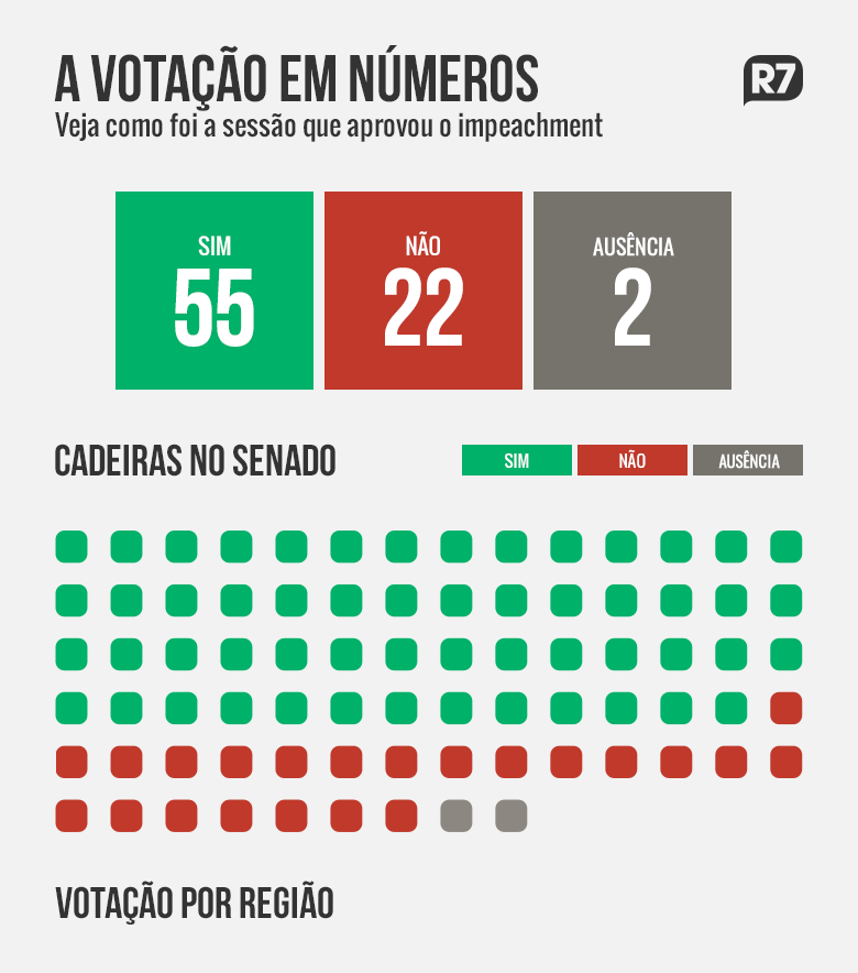 Confira Como Foi A Vota O No Senado Por Parlamentar Partido E Estado